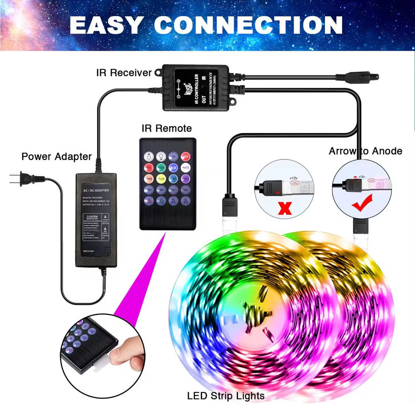 5Meter 150 leds TV backlight led strip DC5V التحكم عن بعد 24مفتاح SMD5050 RGB Strip Tira منفذ USB Strip LED مرنة