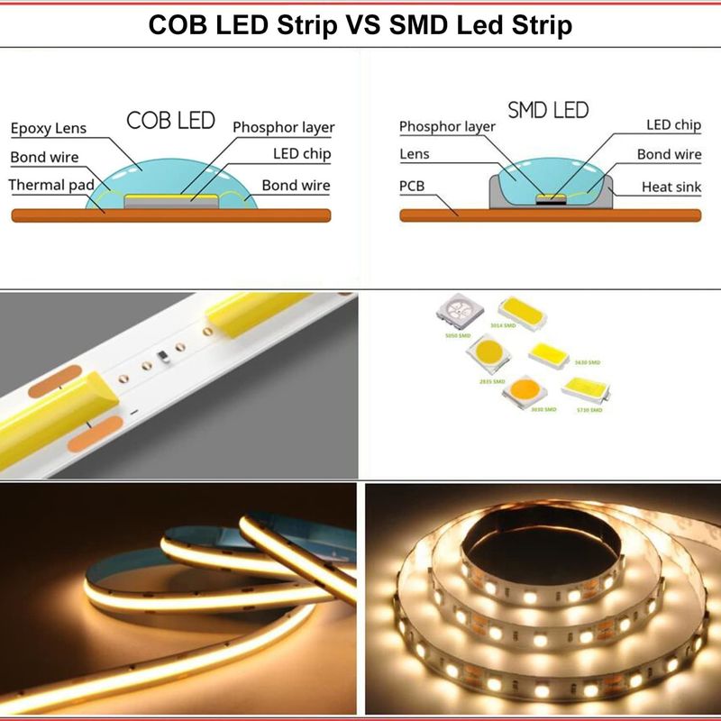 COB أضواء الشريط LED CCT (2700K-6500K قابل للتوجيه) 2M 560LEDs / m CRI90 Led Tape Light Kit مع صندوق حزمة الشريط LED للمنزل